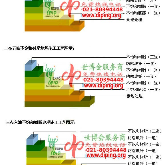 如东不饱和树脂地坪，不饱和树脂防腐地坪,防腐蚀地坪施工厂家产品图2