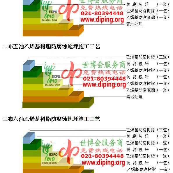 如东乙烯基防腐蚀地坪,乙烯基酯地坪,乙烯基酯防腐蚀地坪,乙烯基重防腐蚀地坪,乙烯基重防腐地坪,乙烯基重防腐自流平地坪产品图2